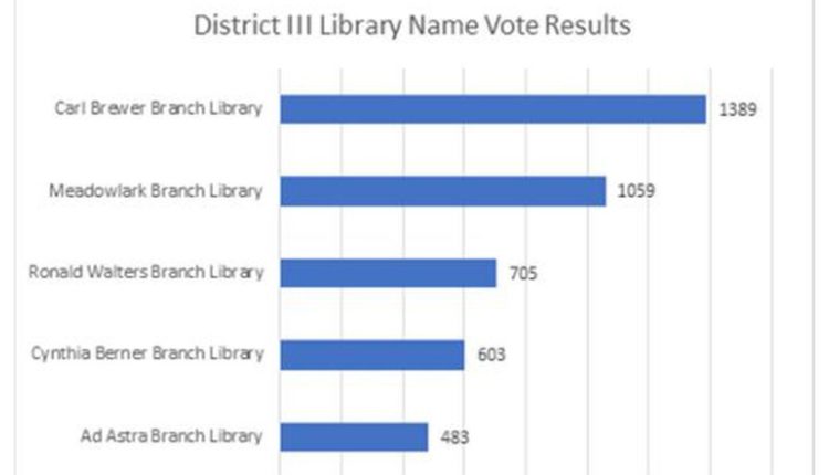 70 unique name ideas have been submitted to rename the Linwood Library.  The three best names in ...