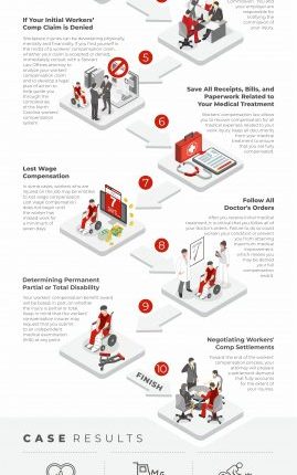 Infographic courtesy of Stewart Law Offices.