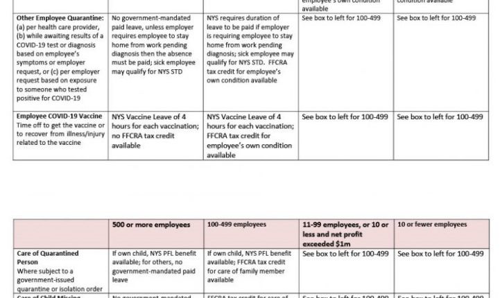 Reconciling 2021’s Expanded NYS and FFCRA COVID-Related Leave Obligations