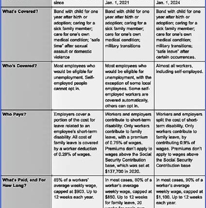 As Families Struggle, Some States Lead The Way On Childcare, Paid Leave