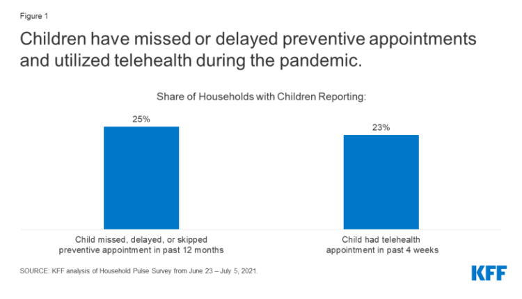 Back to School amidst the New Normal: Ongoing Effects of the Coronavirus Pandemic on Children’s Health and Well-Being